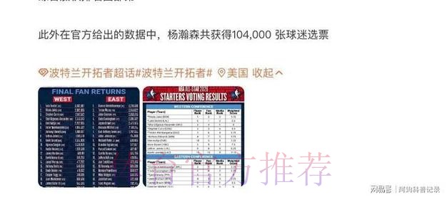 杨瀚森全明星票数揭晓！获10.4万票排名第36 媒体和球员票均为零
